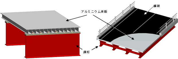 図１