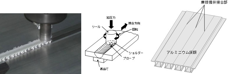 図２