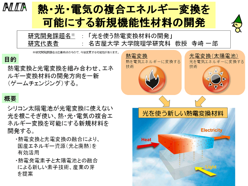 図　熱・光・電気の複合エネルギー変換を可能にする新規機能性材料の開発