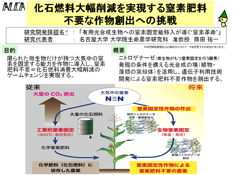 図　化石燃料大幅削減を実現する窒素肥料不要な作物創出への挑戦