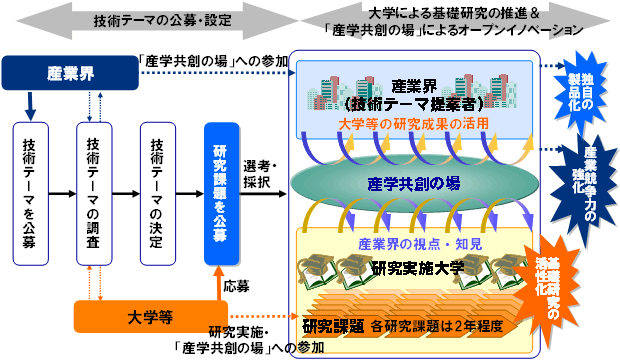 図