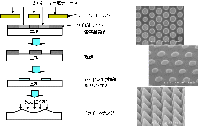 図２