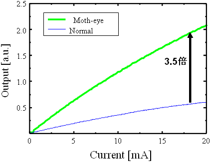 図４