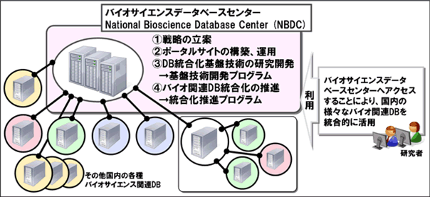 図