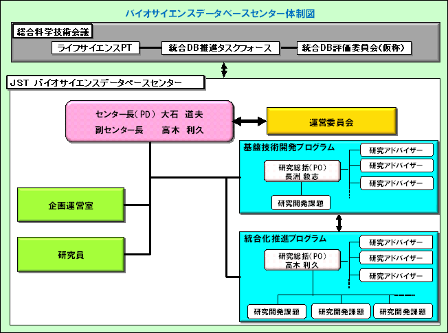 図