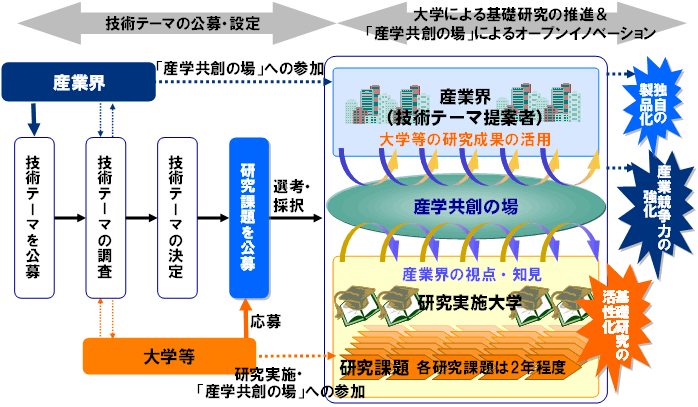 図