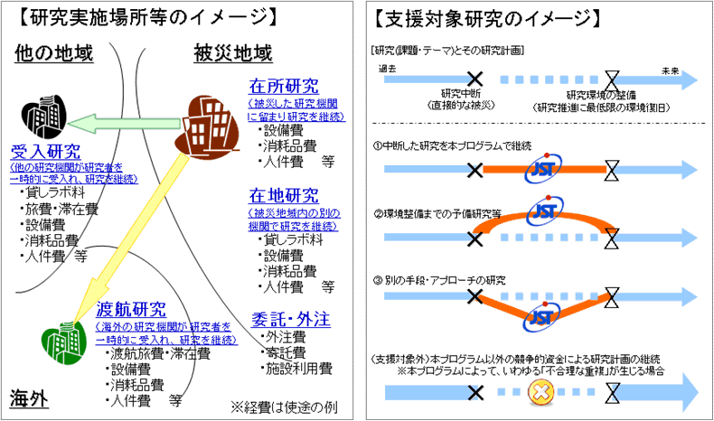 図