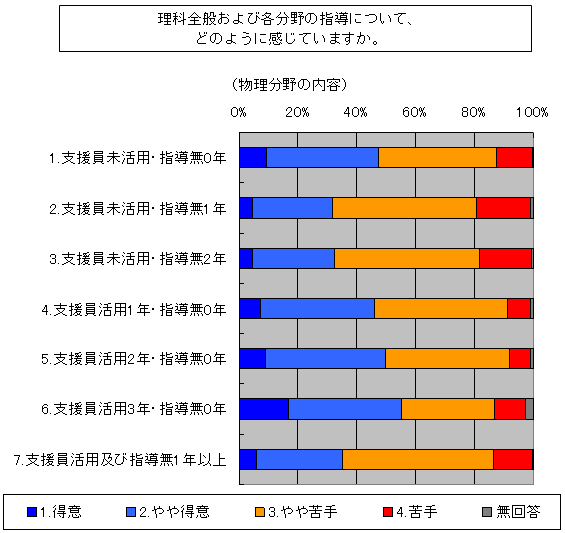 図１