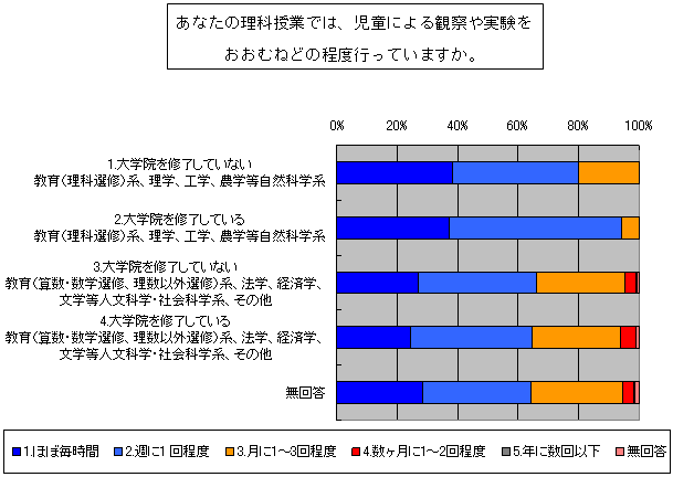 図１０