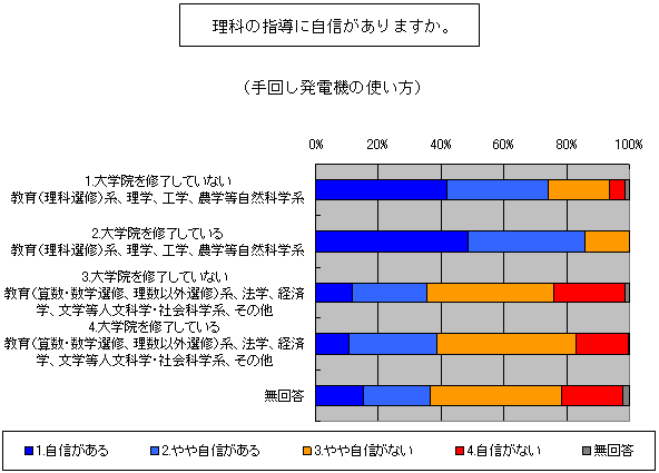 図１１