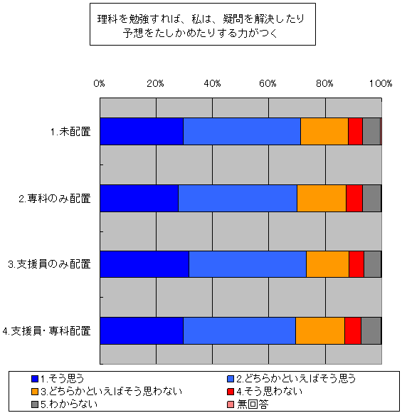 図１２