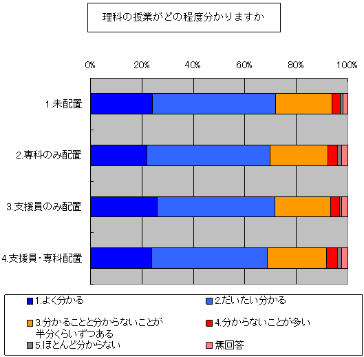 図１３