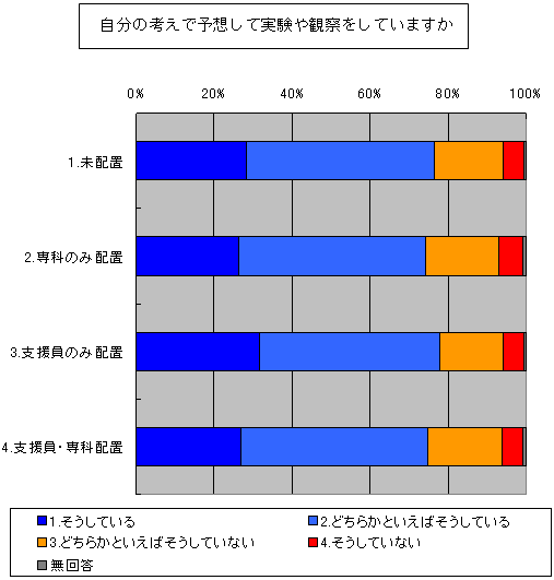 図１４