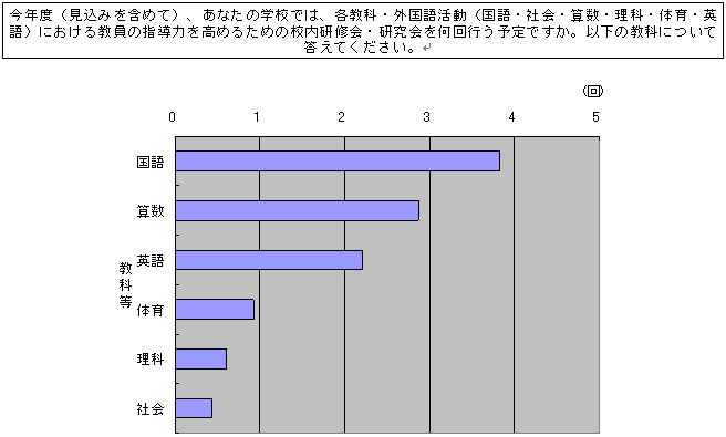 図１６