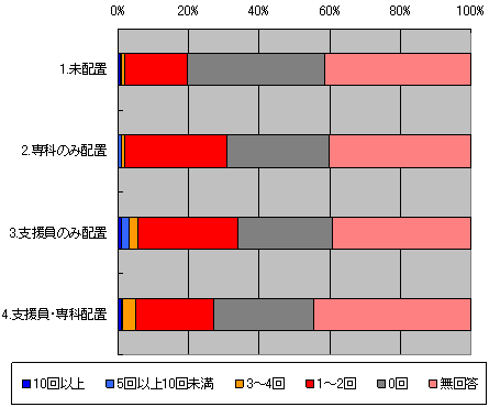 図１７