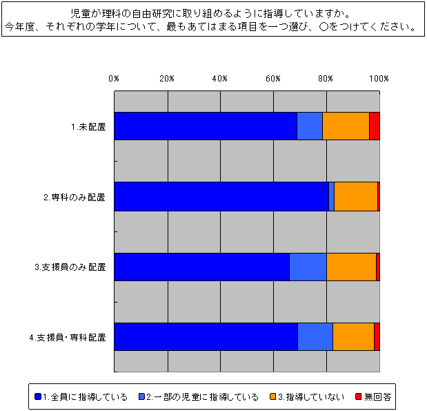 図１８