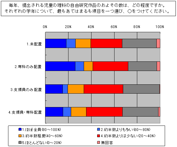 図１９