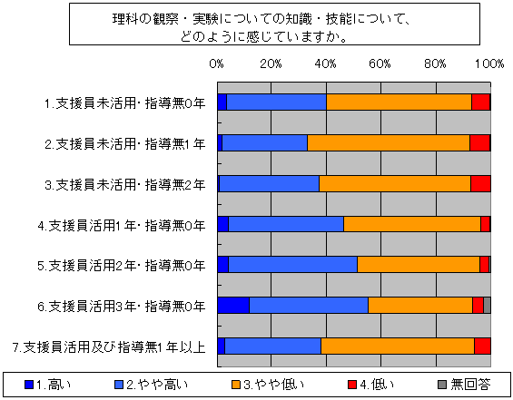 図２