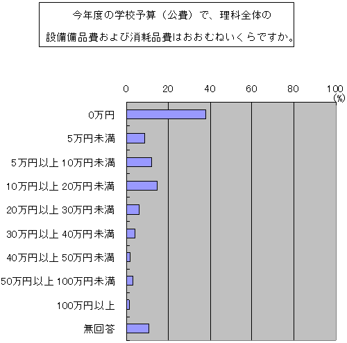 図２０