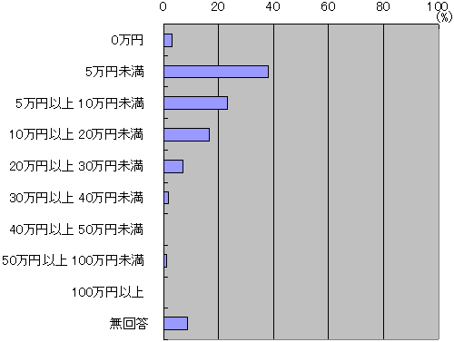 図２１