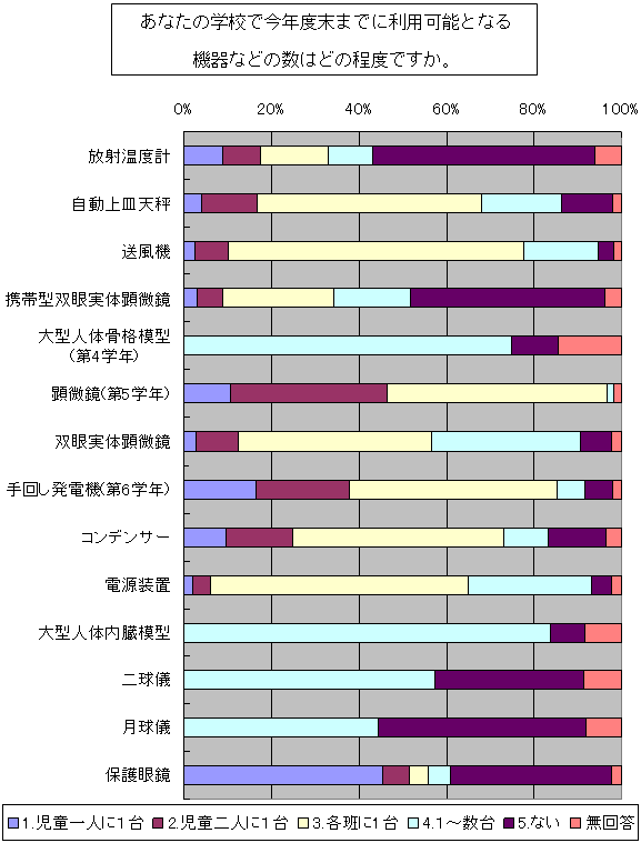 図２２