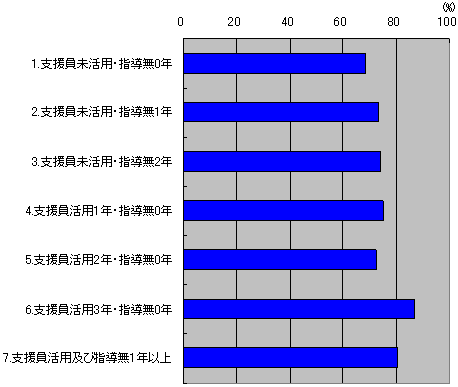 図４