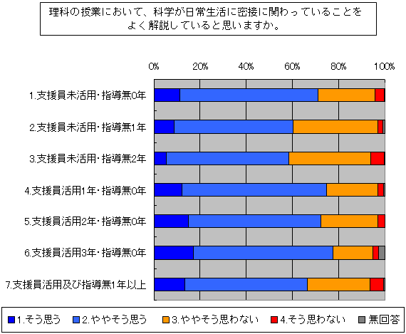 図５