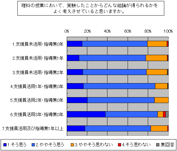 図６