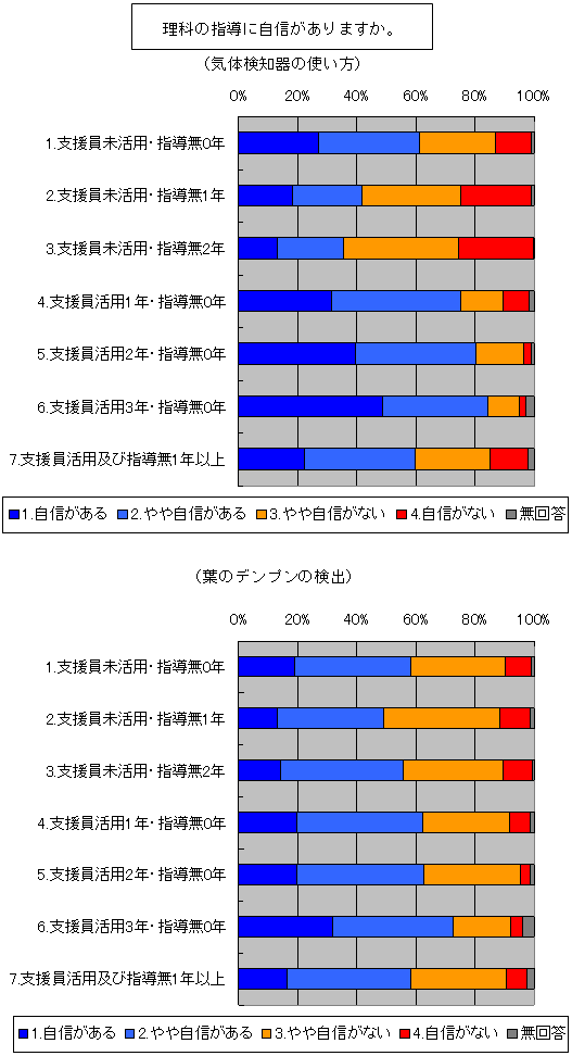 図７