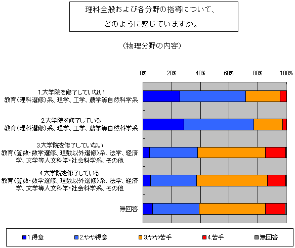 図８