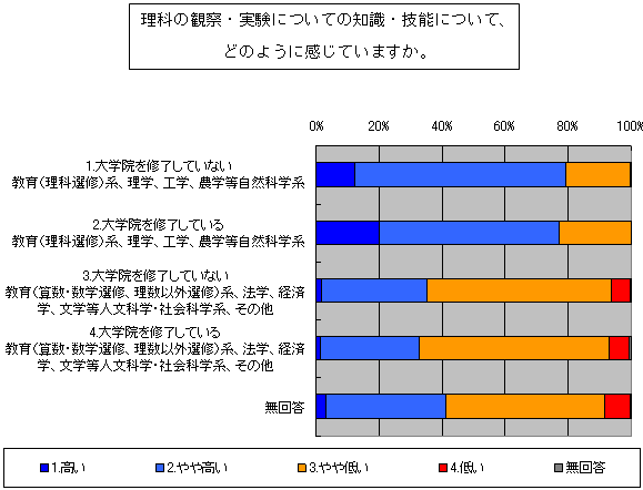 図９