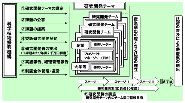 図　プログラムの仕組み