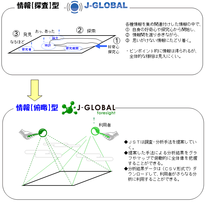 図１