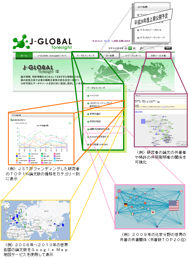 図１