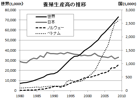 図１