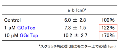 表２