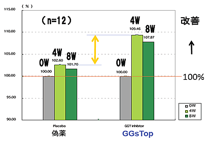 図７