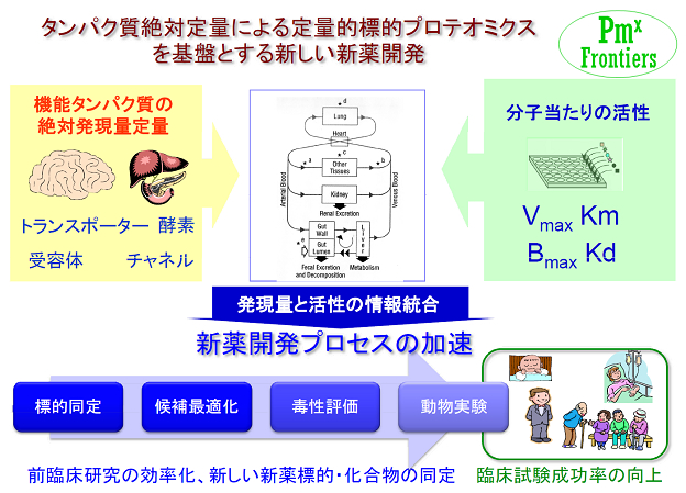 図３