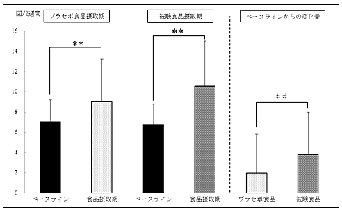 図５