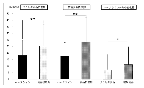 図６