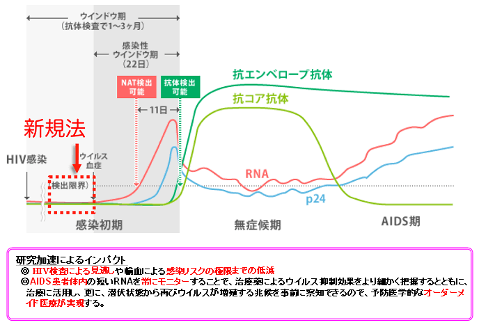 図