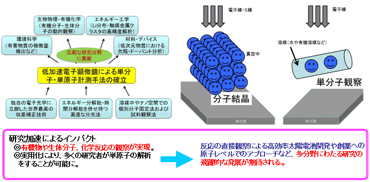 図