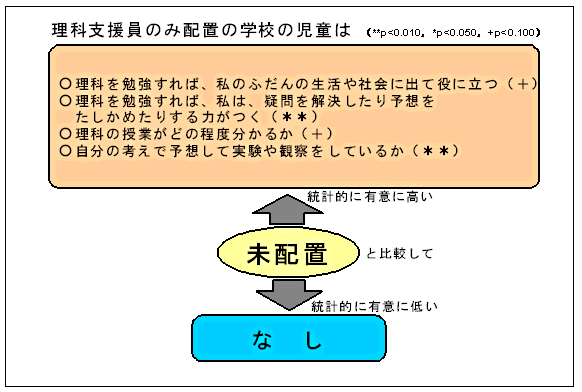 図１