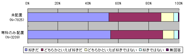 図１１