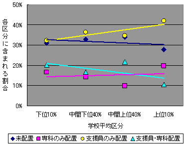 図１４