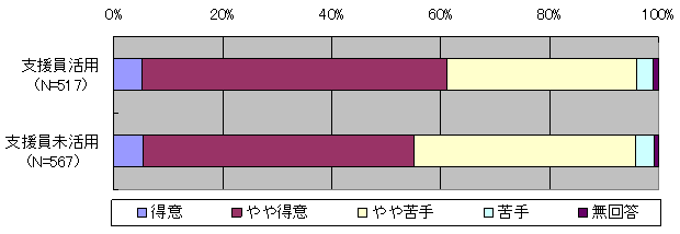 図１６