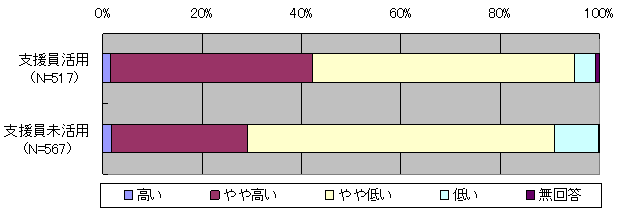 図１７