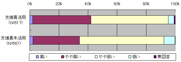 図１８