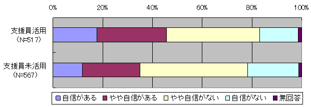 図１９