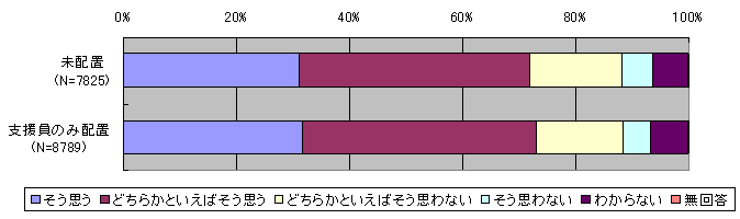 図２